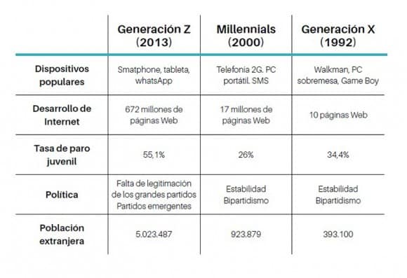 cuadro generaicion x